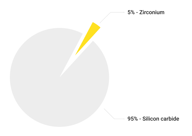 product-composition.png